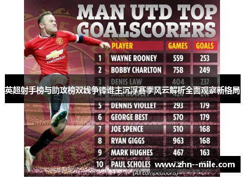 英超射手榜与助攻榜双线争锋谁主沉浮赛季风云解析全面观察新格局