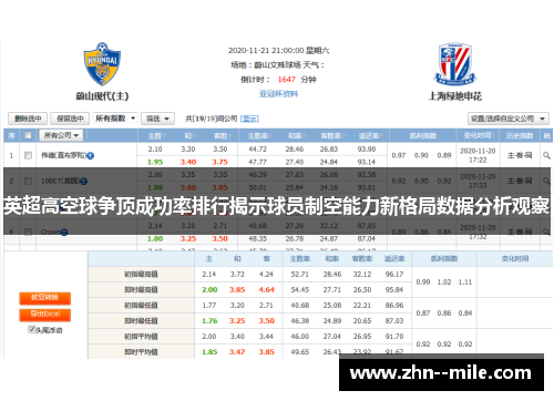 英超高空球争顶成功率排行揭示球员制空能力新格局数据分析观察