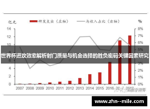 世界杯进攻效率解析射门质量与机会选择的胜负密码关键因素研究