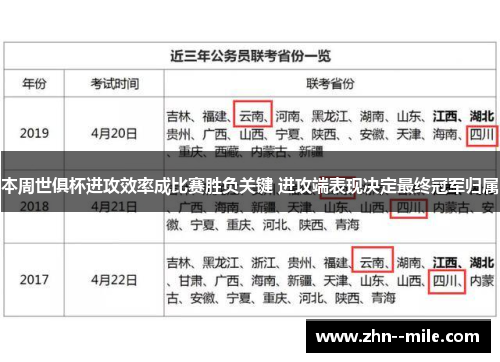 本周世俱杯进攻效率成比赛胜负关键 进攻端表现决定最终冠军归属