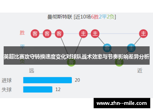 英超比赛攻守转换速度变化对球队战术效率与节奏影响差异分析 英超比赛攻守转换速度变化对球队战术效率与节奏影响差异分析