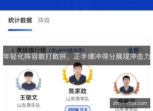 年轻化阵容敢打敢拼，正手爆冲得分展现冲击力